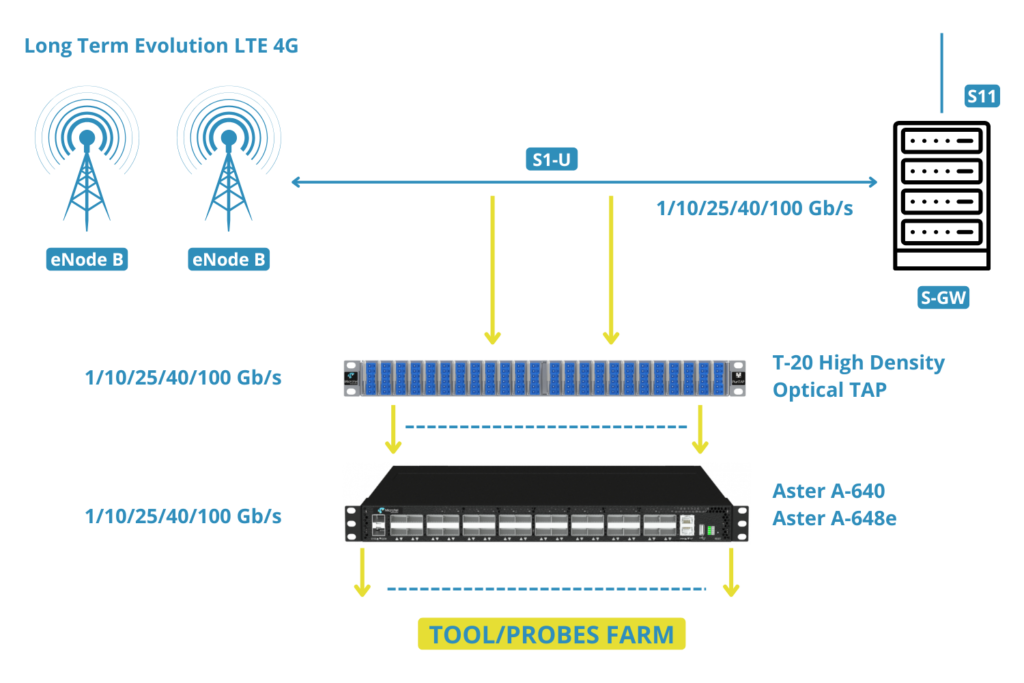 GTP User Plane Image