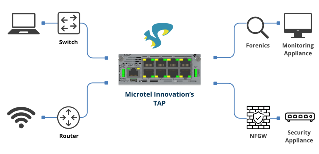 Microtel Innovation TAP Solution