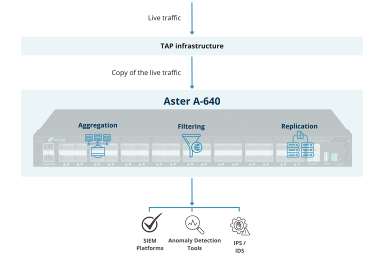 Solution A-640 structure